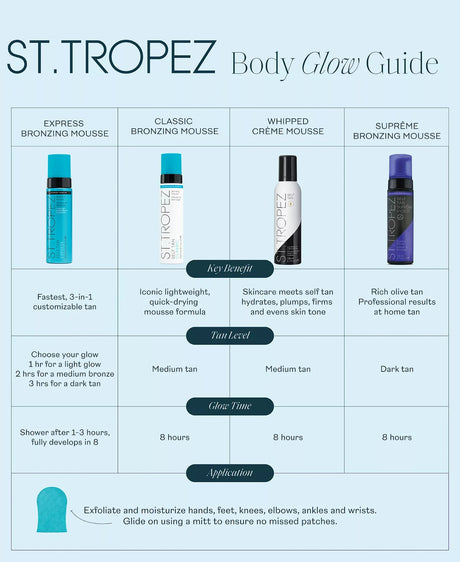 St. Tropez Self Tan Classic Bronzing Mousse 8 oz