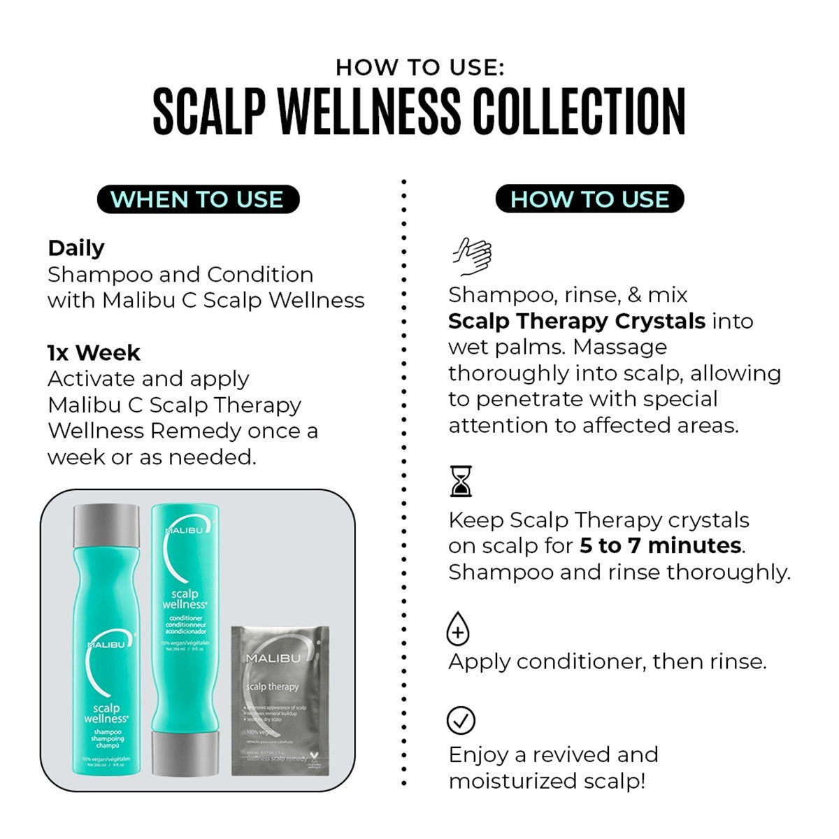 Malibu C Scalp Wellness Collection Kit