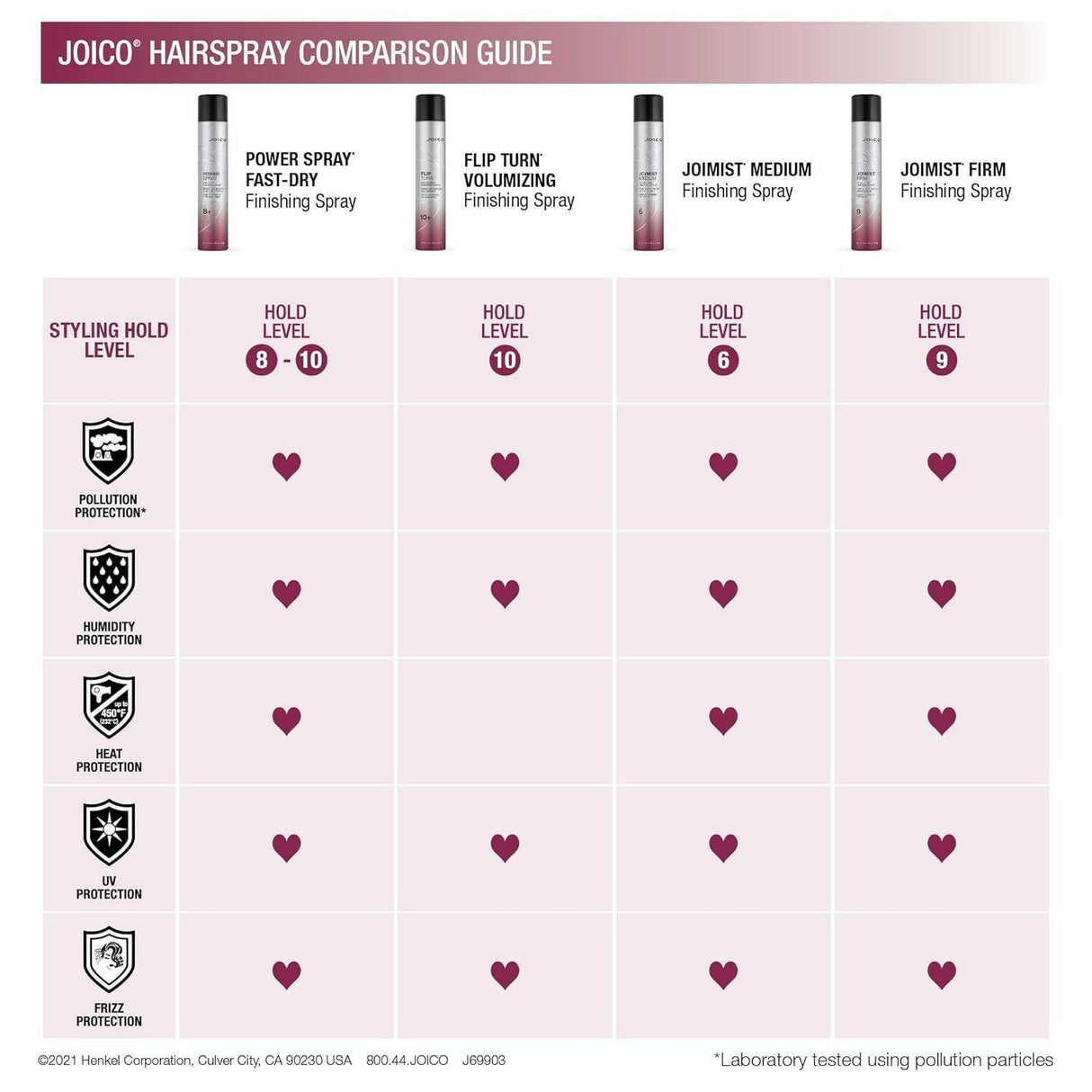 Joico JoiMist Firm Protective Finishing Spray 9 oz