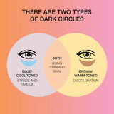 Strivectin Super-C Dark Circle Brightening Eye Serum