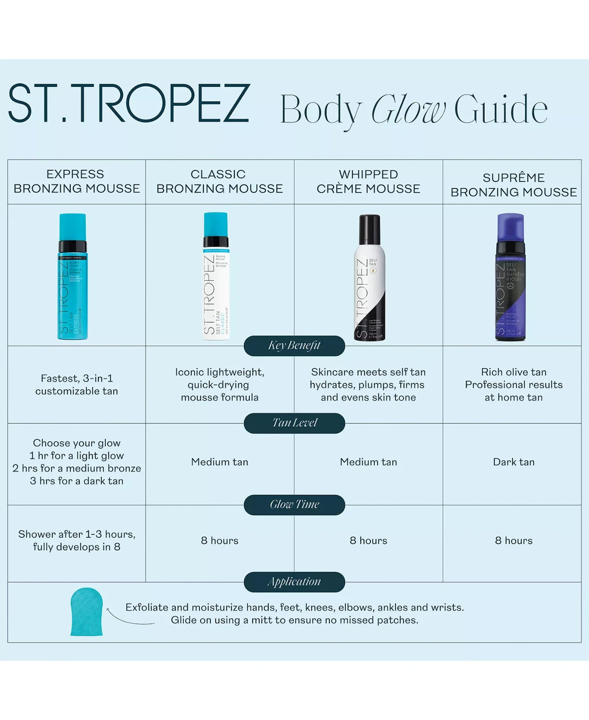 St. Tropez Self Tan Supreme Violet Bronzing Mousse 6.7 oz
