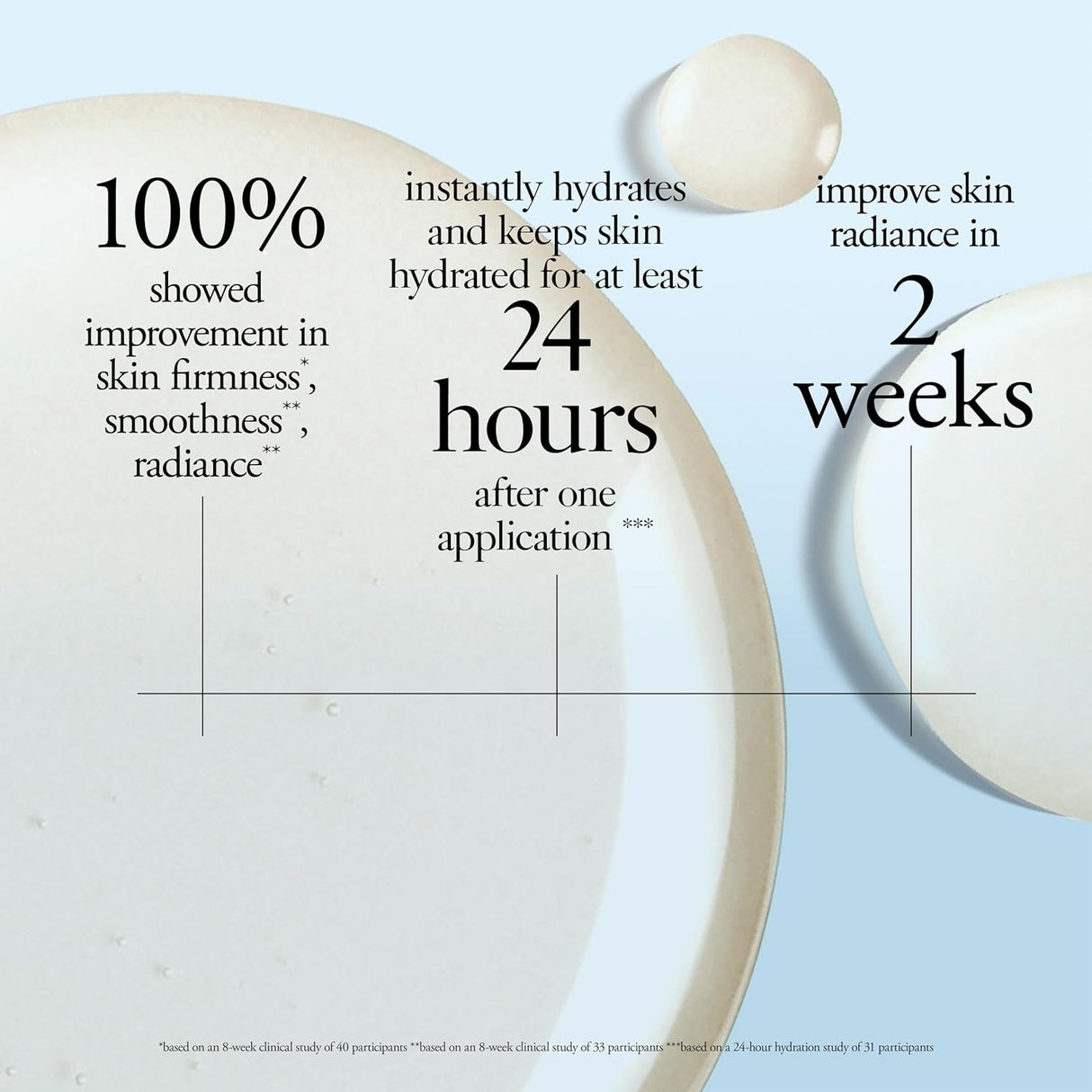 Philosophy When Hope Is Not Enough Facial Firming Serum 1 oz