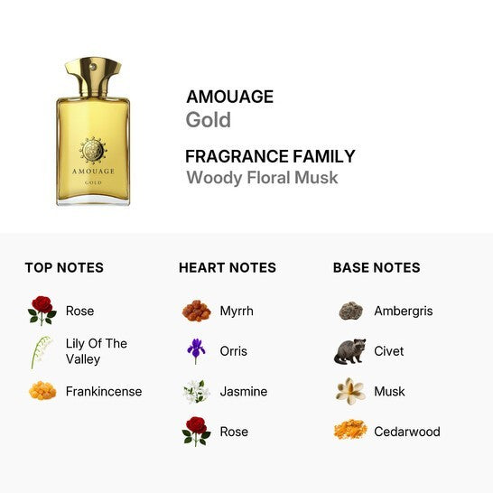Amouage Gold for Men Eau de Parfum Spray 3.4 oz