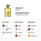 Amouage Gold for Men Eau de Parfum Spray 3.4 oz