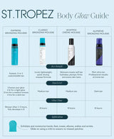 St. Tropez Self Tan Classic Bronzing Mousse 8 oz