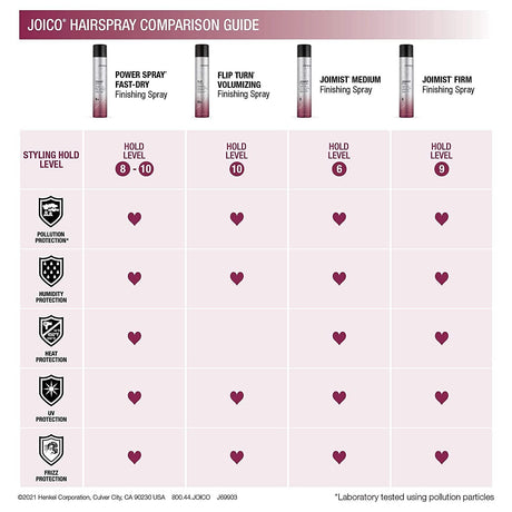 Joico Flip Turn Volumizing Finishing Spray 9 oz