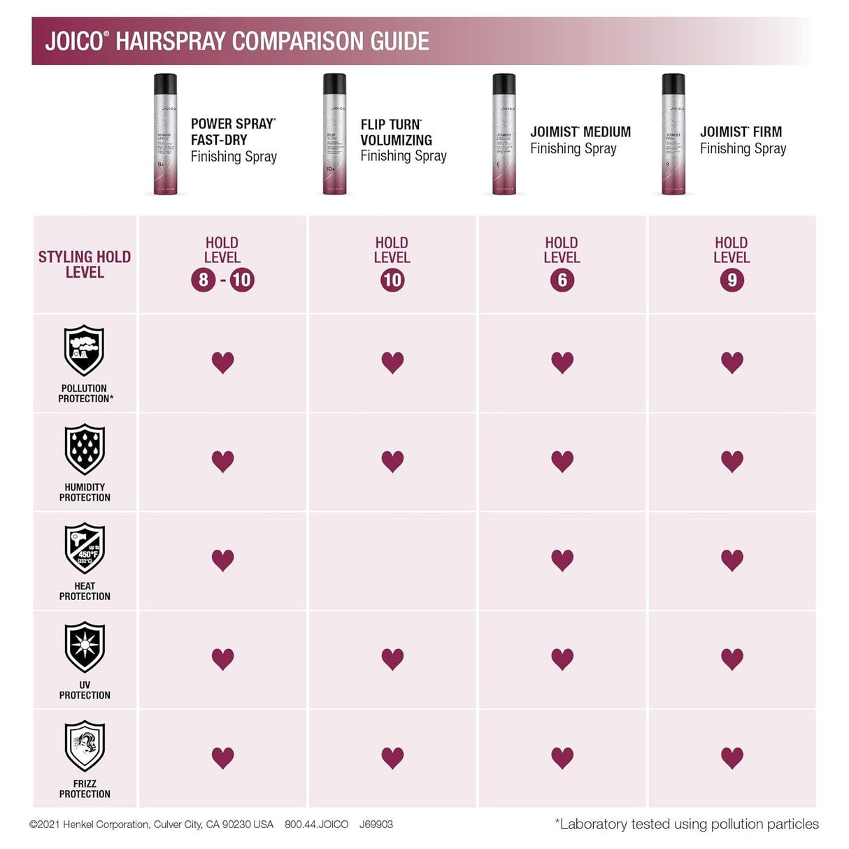 Joico JoiMist Firm Protective Finishing Spray 9 oz