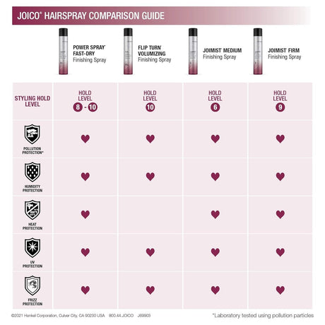 Joico JoiMist Firm Protective Finishing Spray 9 oz