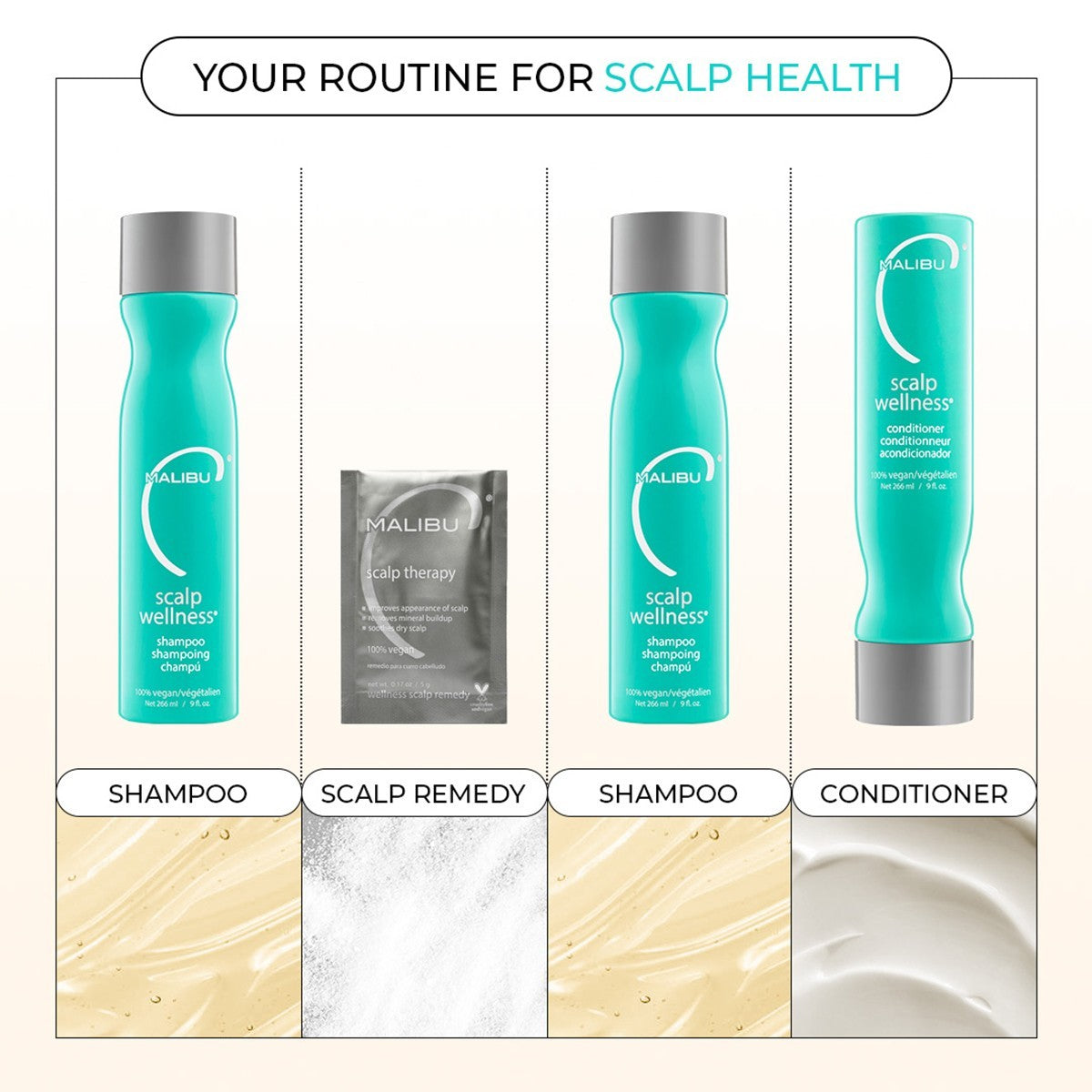 Malibu C Scalp Wellness Collection Kit