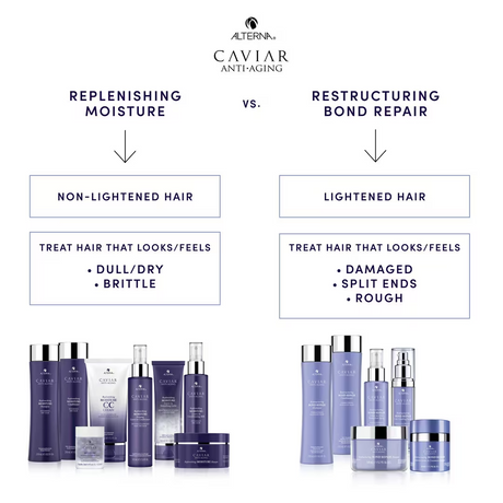 Alterna Caviar Anti-Aging Restructuring Bond Repair 3-in-1 Sealing Serum 1.7 oz