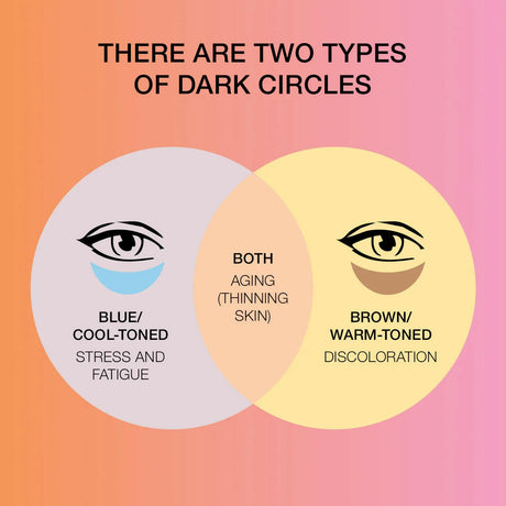 Strivectin Super-C Dark Circle Brightening Eye Serum