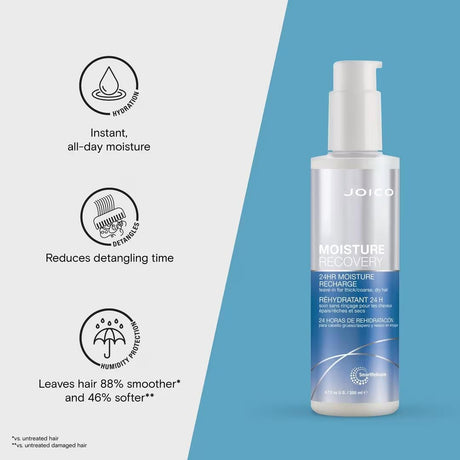 Joico Moisture Recovery 24 hr Moisture Recharge 5.5 oz
