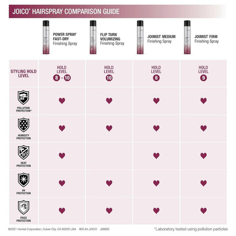 Joico JoiMist Firm Protective Finishing Spray 9 oz