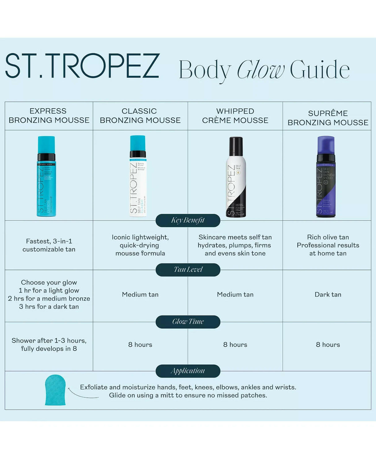 St. Tropez Self Tan Supreme Violet Bronzing Mousse 6.7 oz